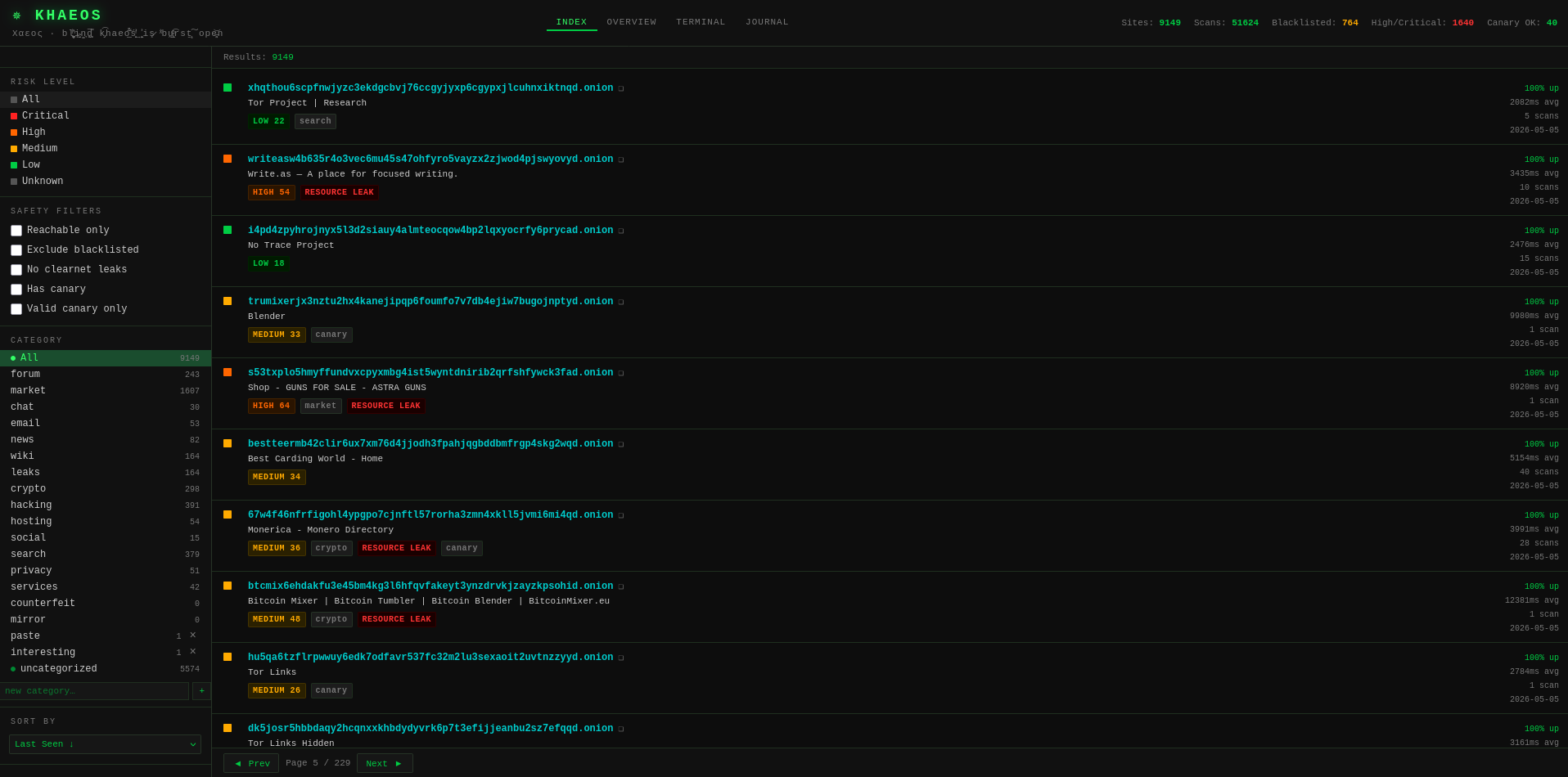Khaeos index view